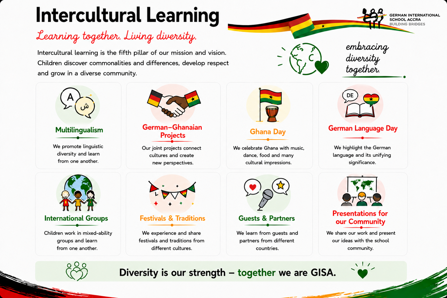 Intercultural Learning