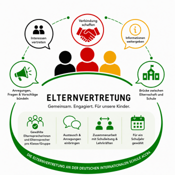 Elternvertretung_original