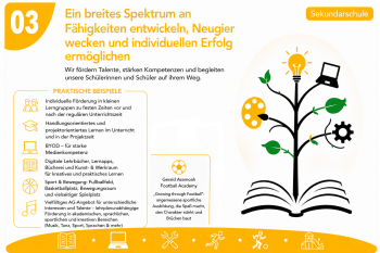 Lebenslanges Lernen Sekundarstufe