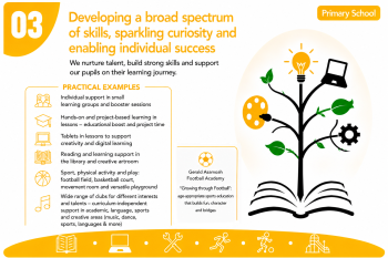 Life-long learning Primary