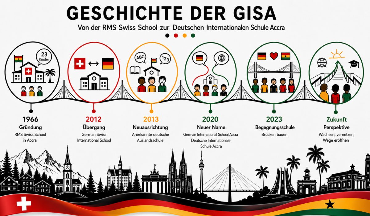 Geschichte
